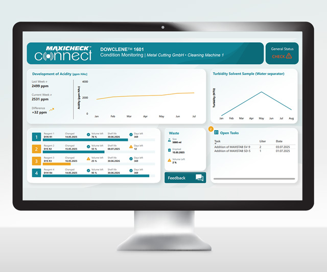 Power BI Dashboard mit Lösemitteldaten